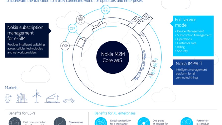 Source: Nokia Source: Nokia