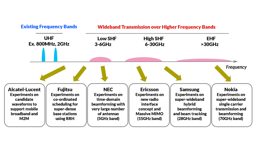 (c) NTT/TelecomTV (c) NTT/TelecomTV