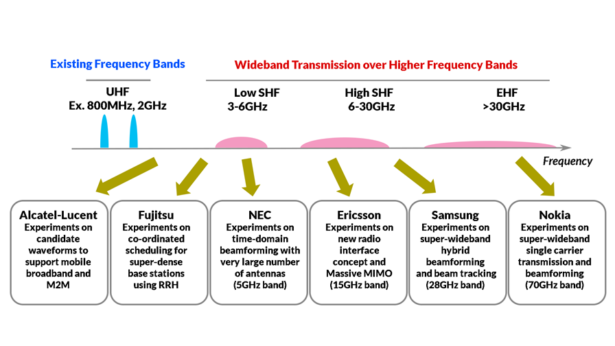 (c) NTT/TelecomTV