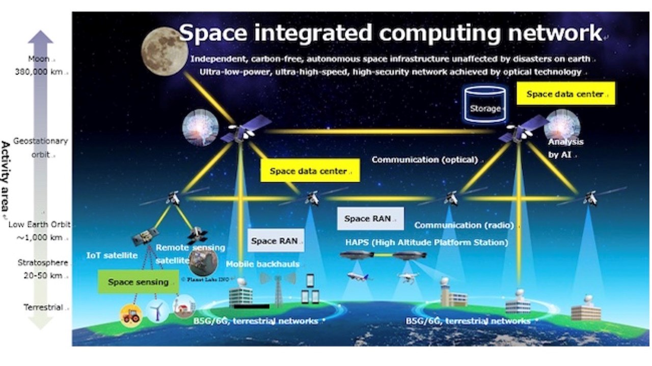 GSMA  Mobile Backhaul: An Overview - Future Networks