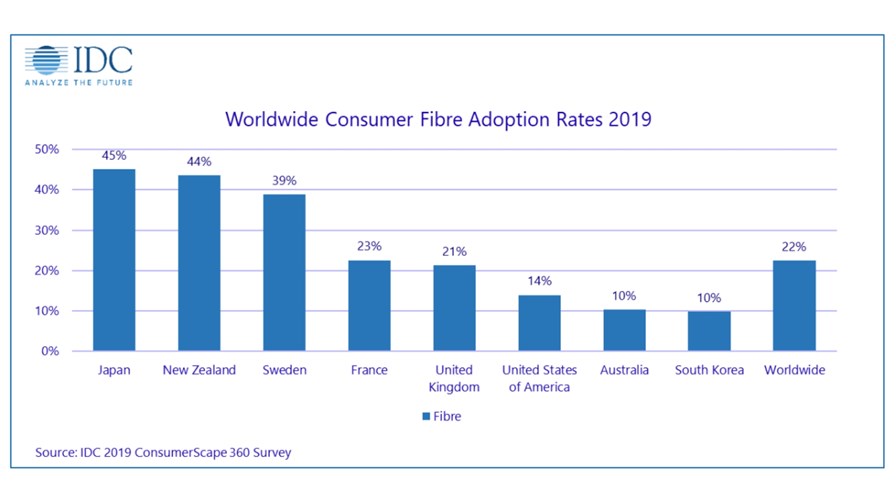 Source: IDC Source: IDC