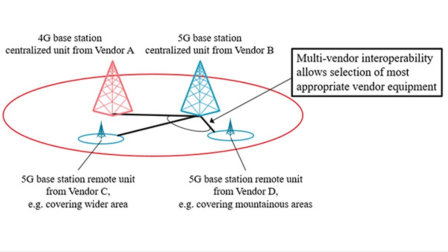O-RAN in deployment, Source: NTT Docomo O-RAN in deployment, Source: NTT Docomo
