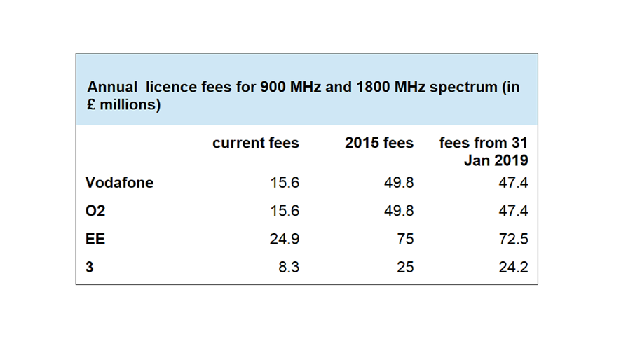 data source: Ofcom © TelecomTV