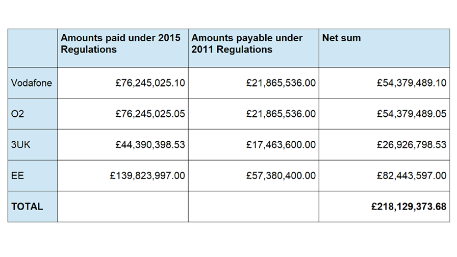 © TelecomTV, data source: England and Wales High Court © TelecomTV, data source: England and Wales High Court