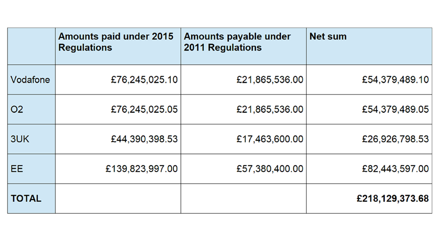 © TelecomTV, data source: England and Wales High Court