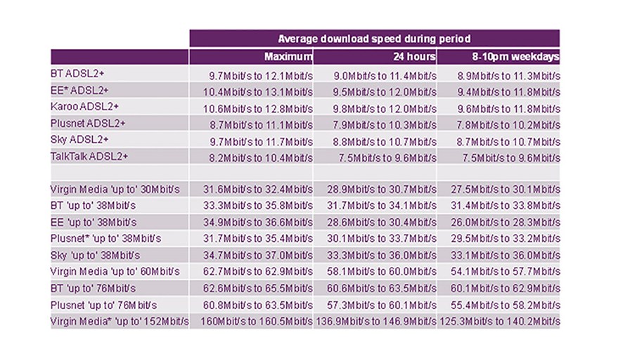 UK survey data © Ofcom UK survey data © Ofcom