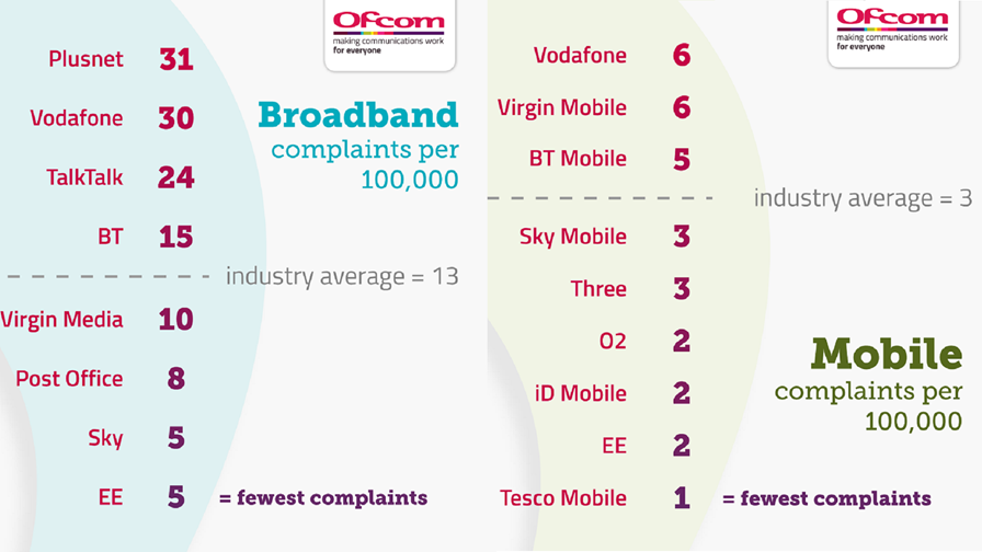 source: Ofcom source: Ofcom