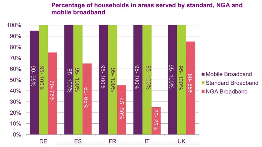© Ofcom © Ofcom