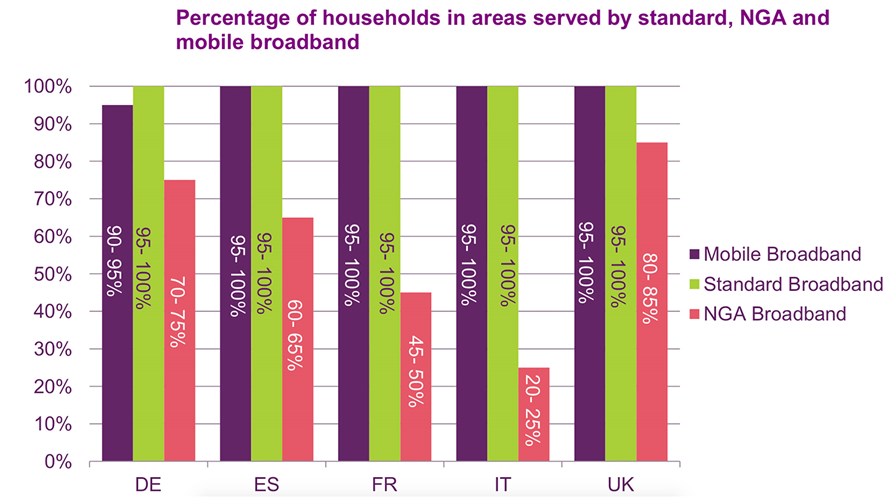 © Ofcom