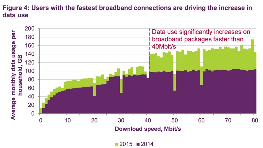 © Ofcom