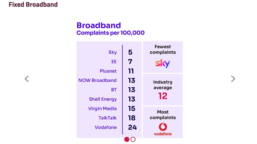 Source: Ofcom Source: Ofcom