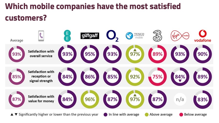Source: Ofcom Source: Ofcom