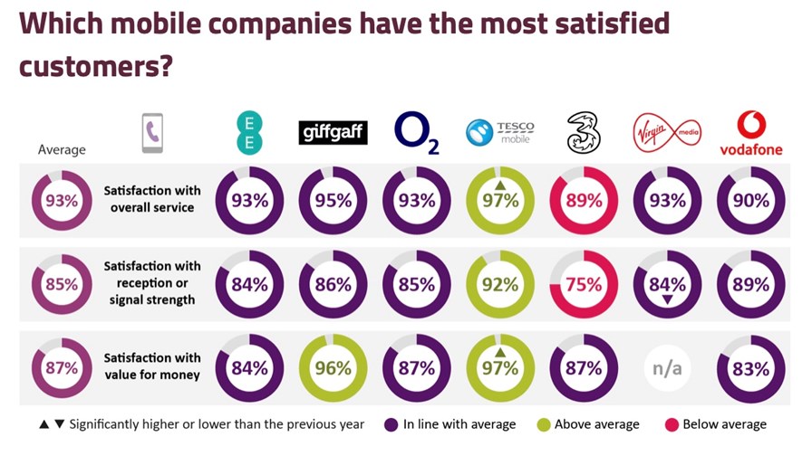 Source: Ofcom 