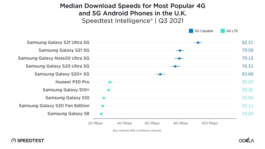 Source: Ookla Speedtest Source: Ookla Speedtest