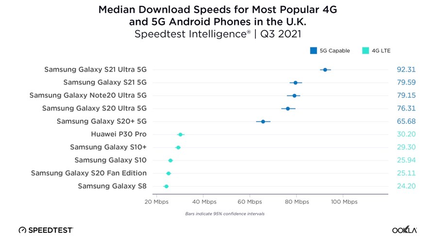 Source: Ookla Speedtest