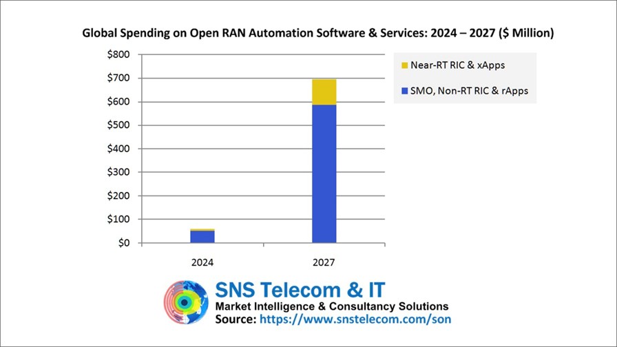 Source: SNS Telecom & IT Source: SNS Telecom & IT