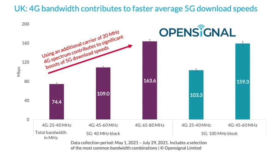 Source: © Opensignal Source: © Opensignal