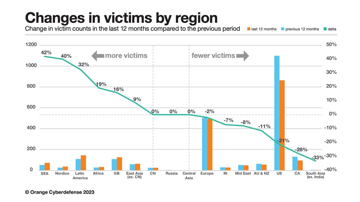 Orange cautions of unexpected cyberattack shifts, Security | TelecomTV