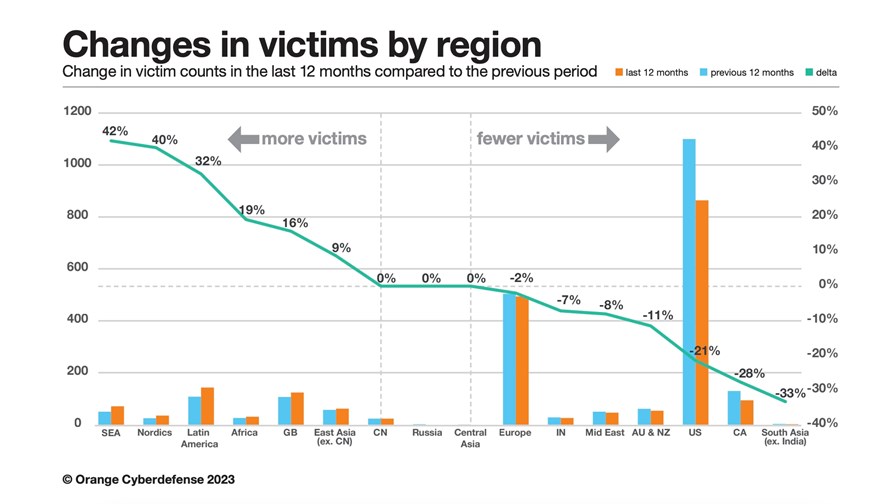 Source: Cy-Xplorer 2023 report by Orange Cyberdefense Source: Cy-Xplorer 2023 report by Orange Cyberdefense