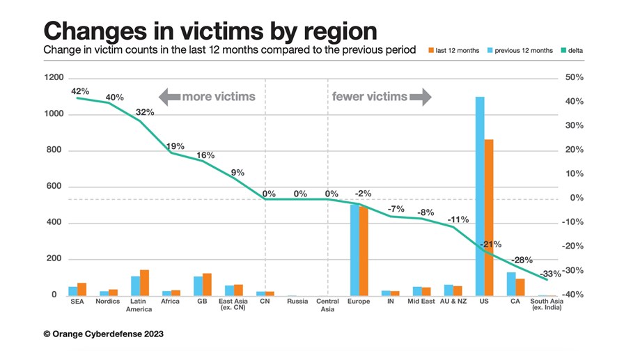 Source: Cy-Xplorer 2023 report by Orange Cyberdefense