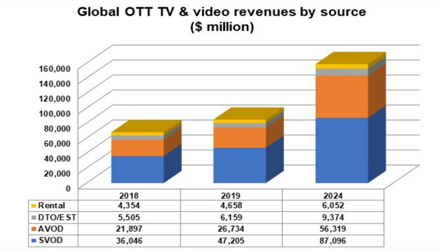 Source: Digital TV Research Source: Digital TV Research