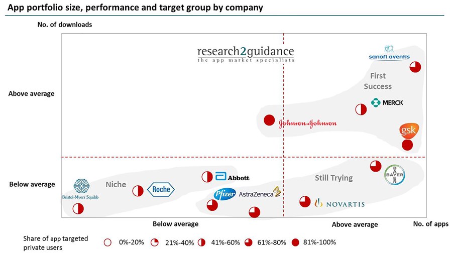 © research2guidance © research2guidance
