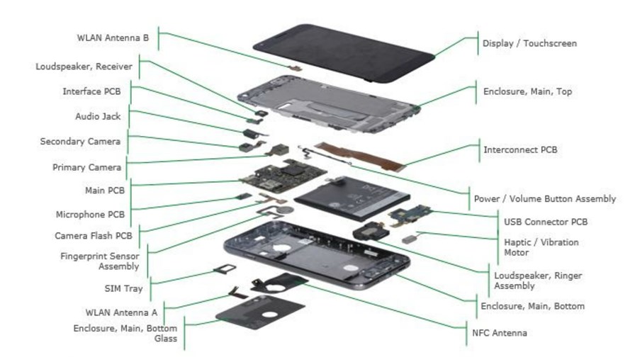 Pixel's BOM - an exploded view from IHS Markit