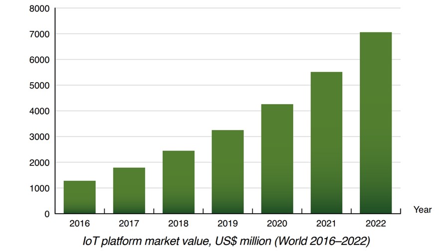 Source: Berg Insight Source: Berg Insight