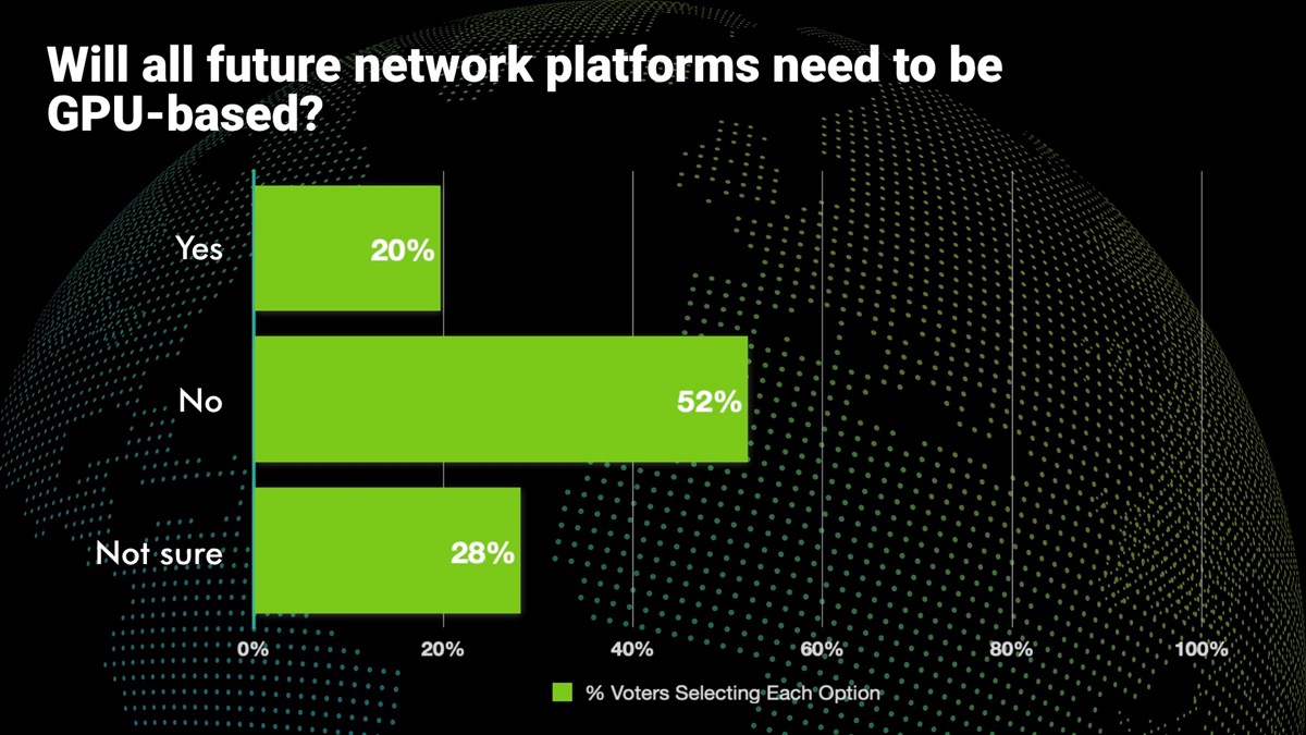 Will GPUs dominate future telco infrastructure?