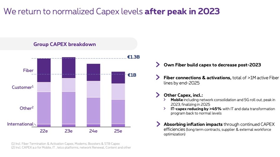 Source: Proximus