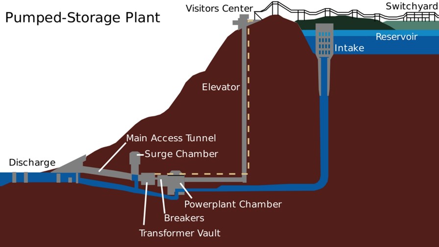 By Funkjoker23 - File:Pumpstor_racoon_mtn.jpg, Public Domain By Funkjoker23 - File:Pumpstor_racoon_mtn.jpg, Public Domain