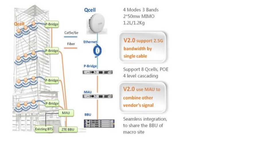 Source ZTE Source ZTE