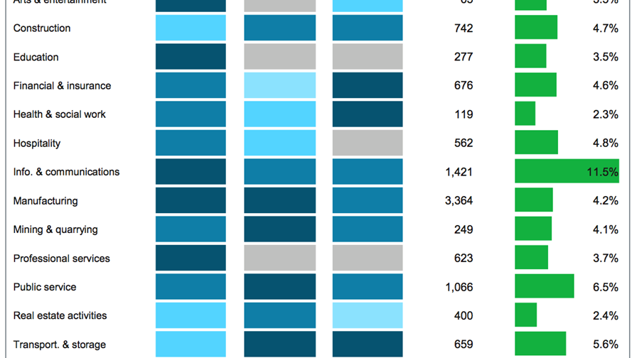 © Qualcomm, IHS © Qualcomm, IHS