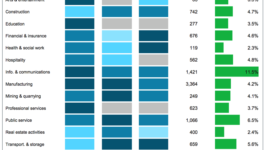 © Qualcomm, IHS