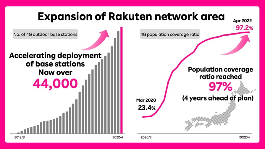 Source: Rakuten Group Source: Rakuten Group