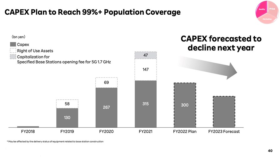 Source: Rakuten Group Q2 2022 earnings presentation