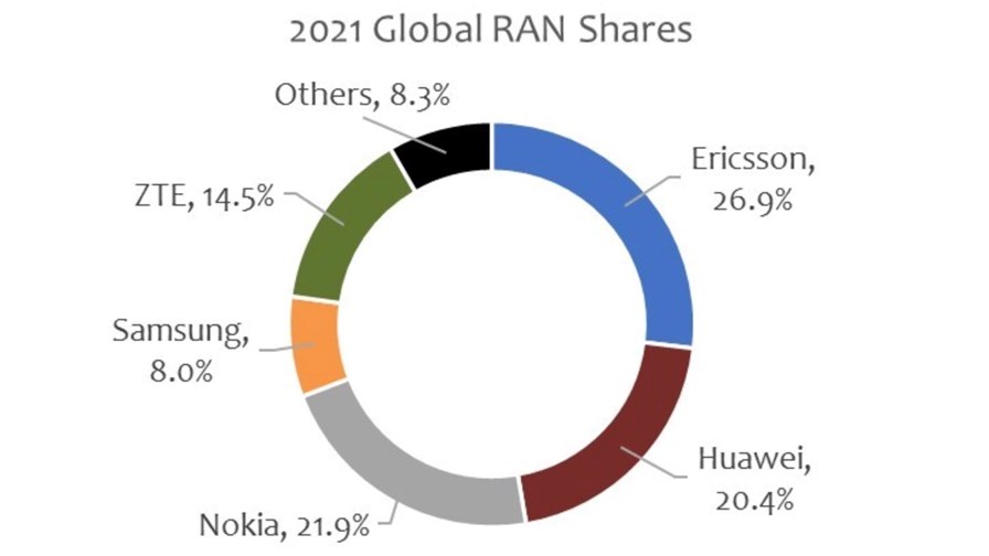 Source: Mobile Experts Source: Mobile Experts
