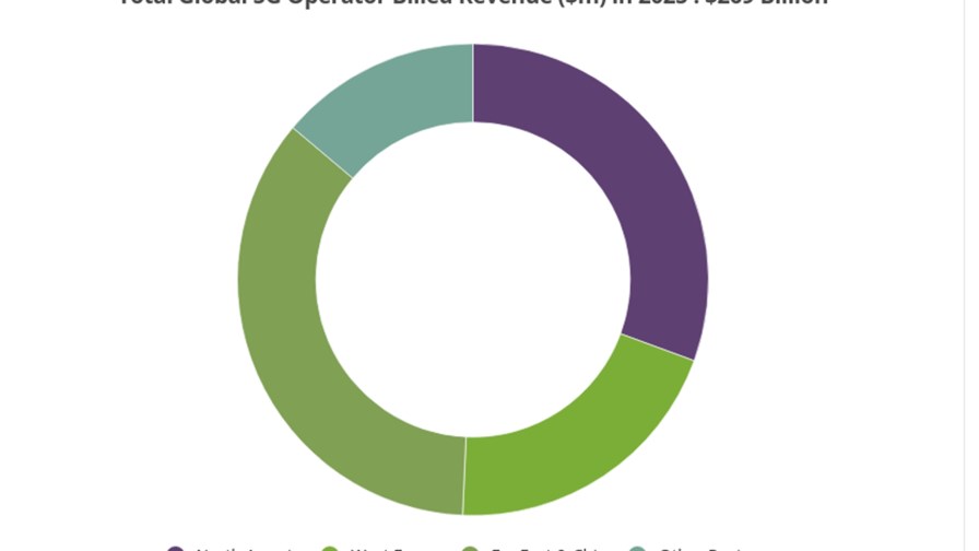 Source: Juniper Source: Juniper