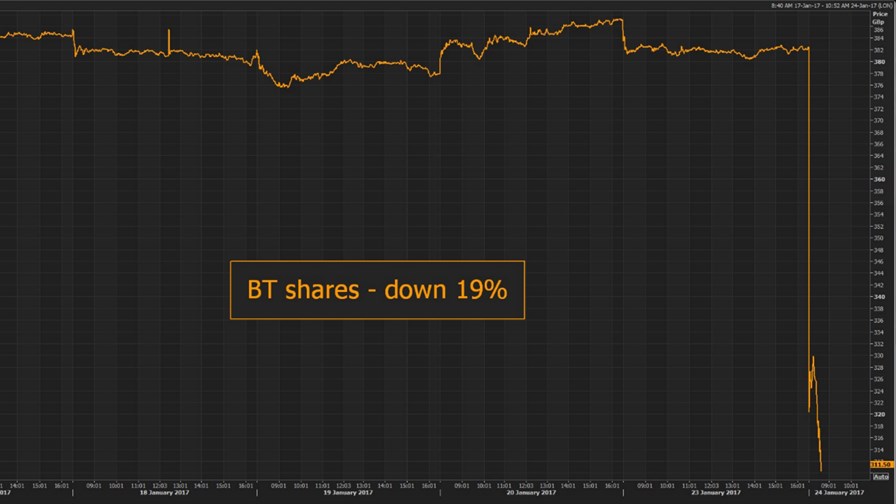 Source: Reuters