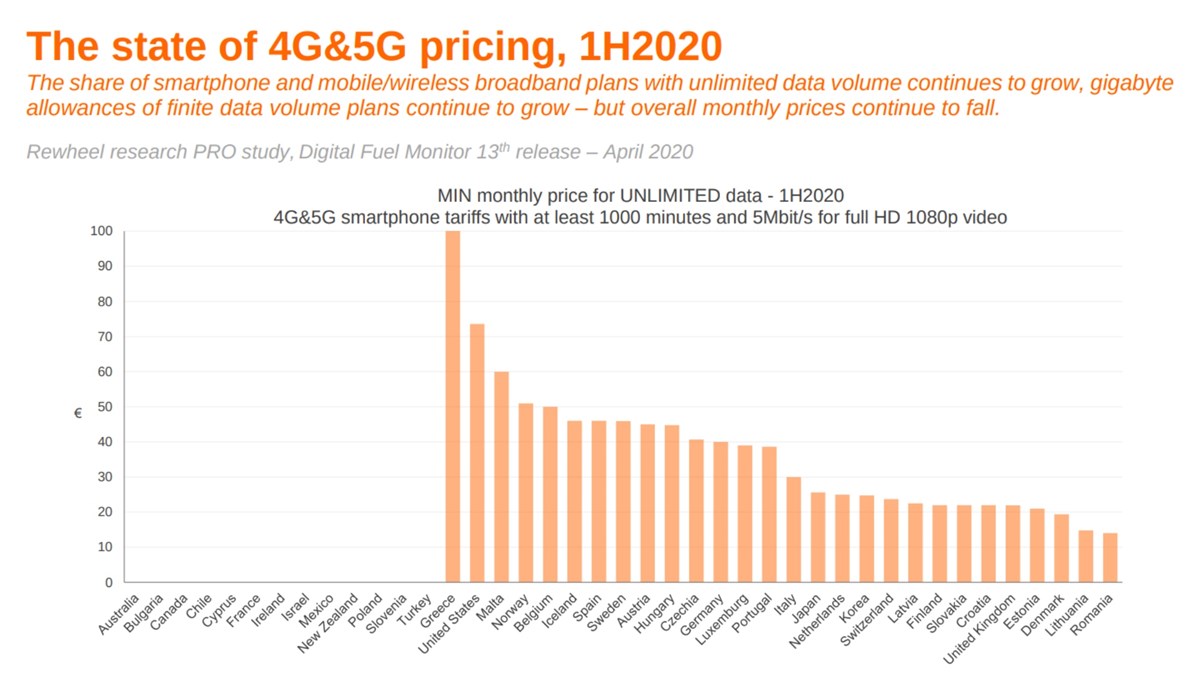 What’s up with... unlimited mobile data deals, VMware Carbon Black
