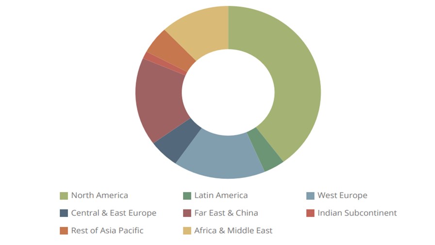 Source: Juniper Research Source: Juniper Research