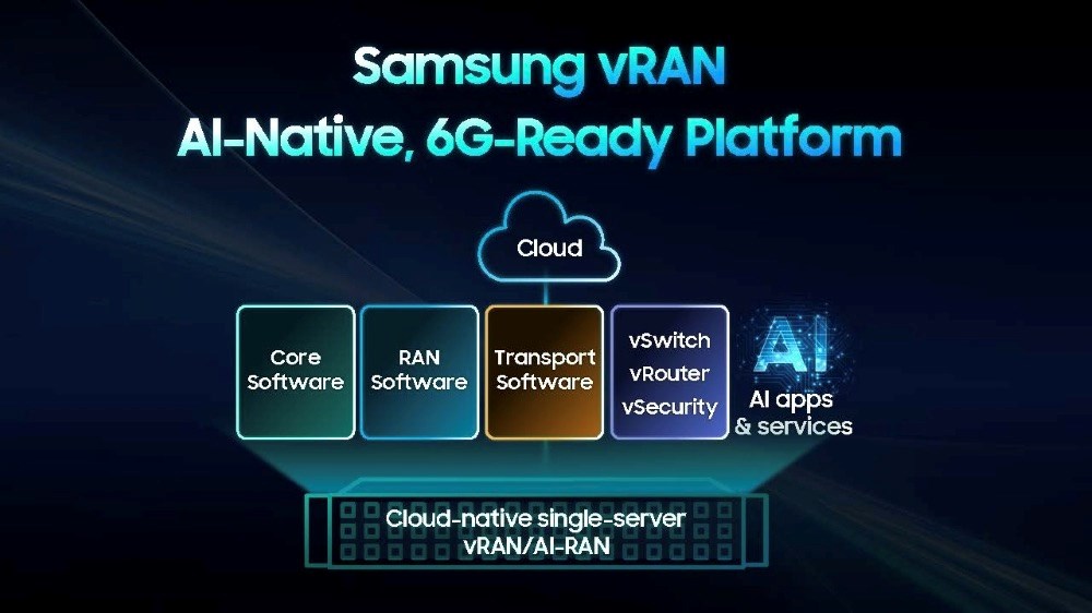 Samsung boasts enhanced vRAN efficiency, targets 6G