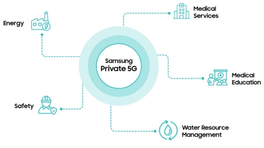 What's up with… Samsung, UK network security, comms regulation in India, Private Networks - Vimarsana News