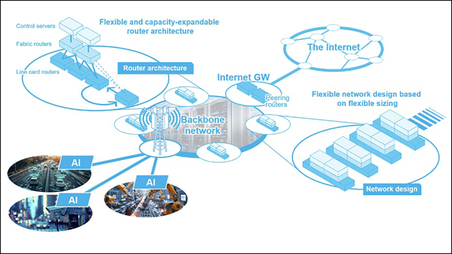 Scale-out network architecture. Source: KDDI