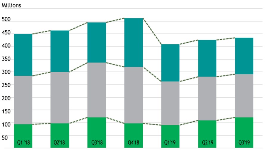 Source IHS Markit Source IHS Markit