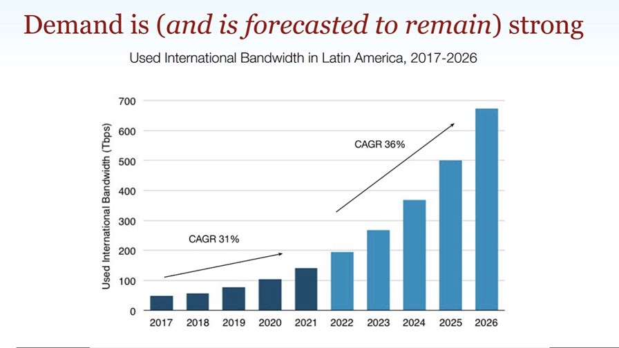 Source: Telegeography (https://www2.telegeography.com/capacity-latam-2022)