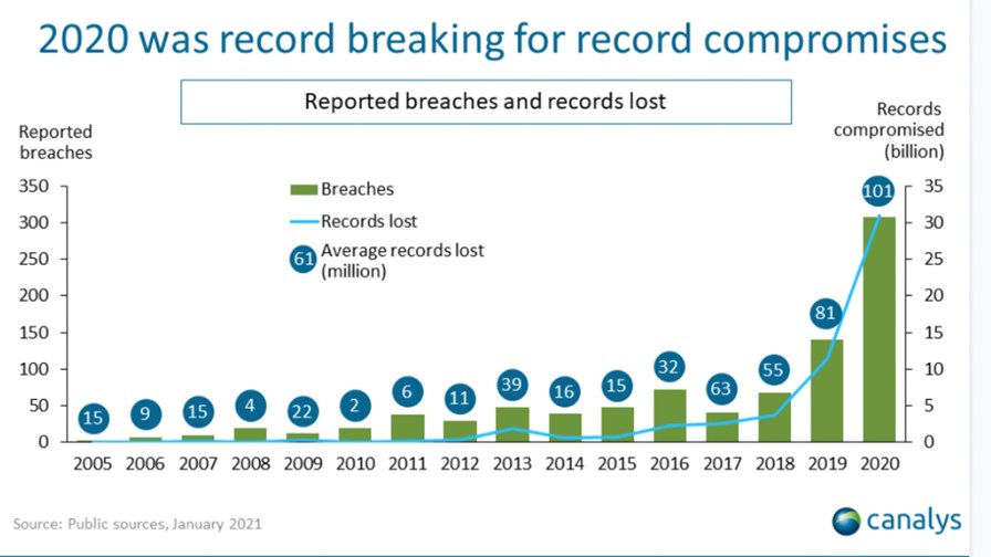 Source: Canalys