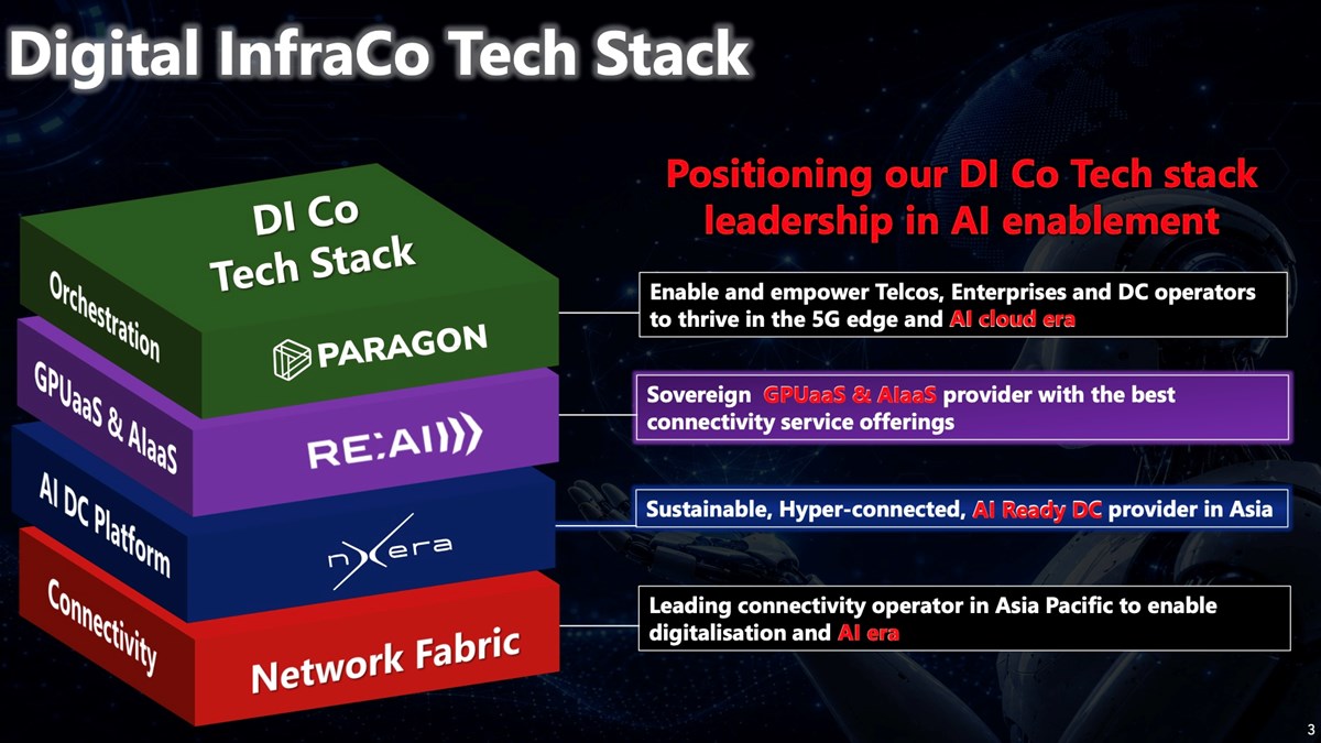 Singtel lays out its AI progress, ambitions