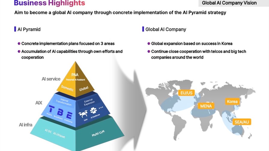 Source: SK Telecom 2023 investor briefing presentation. Source: SK Telecom 2023 investor briefing presentation.