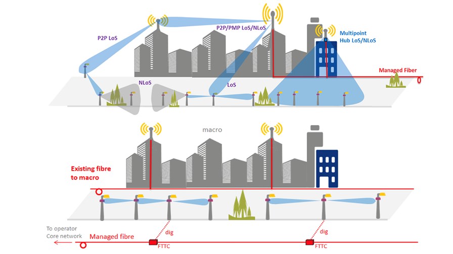 Urban backhaul scenarios © Small Cell Forum